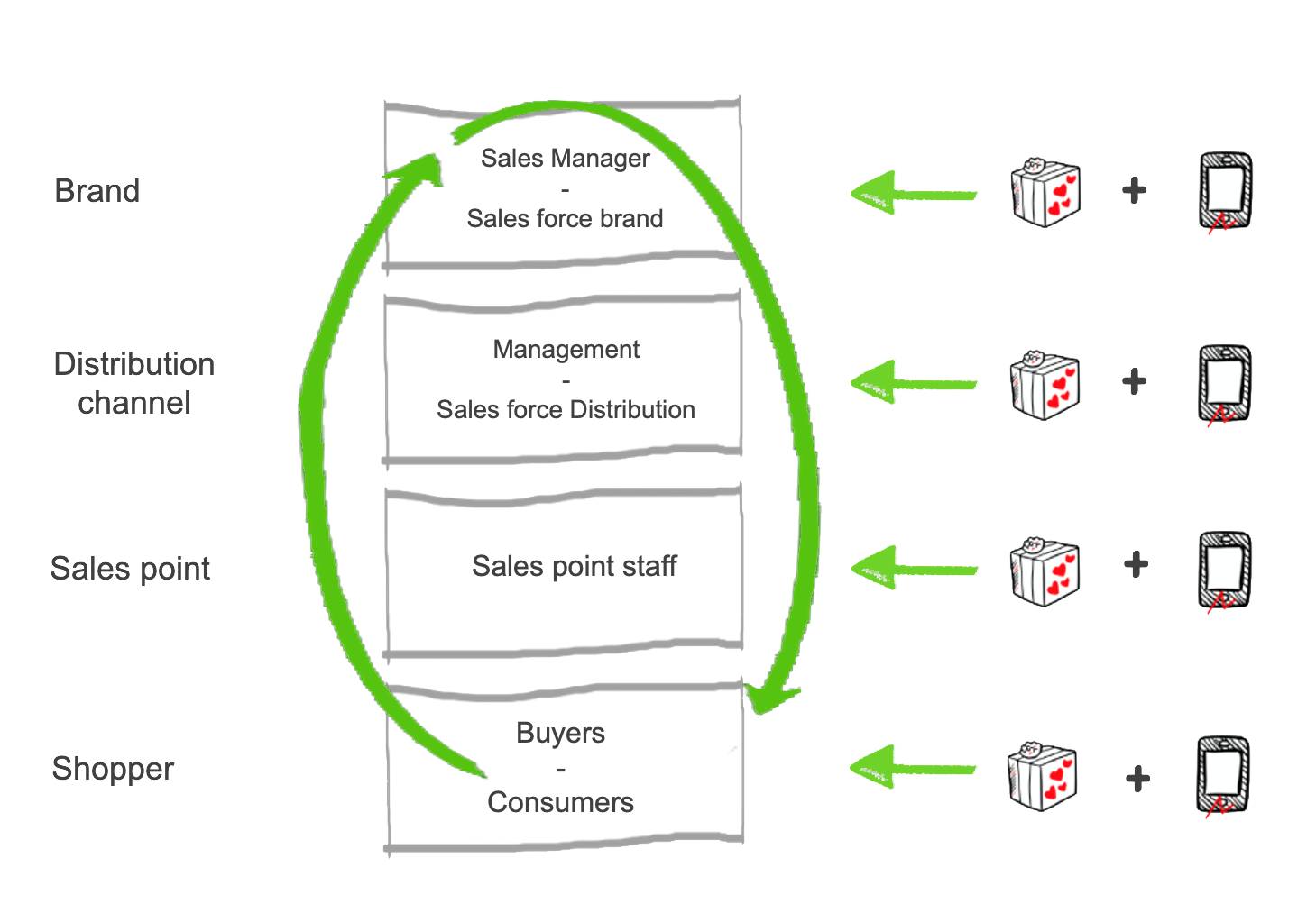 Esquema-descriptivo-de-un-ecosistema-de-ventas